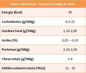 Abiu - tabela donadio