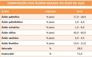 Açaí - tabela óleo 1