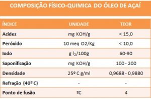 Açaí - tabela óleo 2