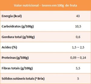 amora-preta - tabela donadio