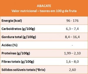 abacate - VN