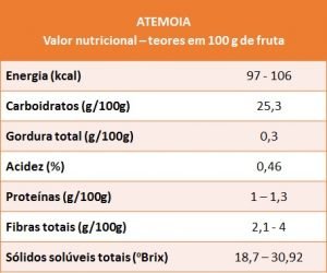 atemoia - VN