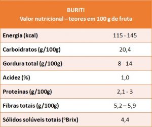 buriti - VN