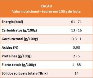 cacau - VN