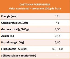 castanha portuguesa - VN