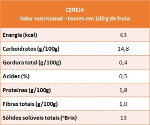 cereja - VN