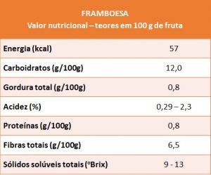 framboesa - VN