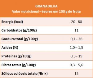 granadilha - VN