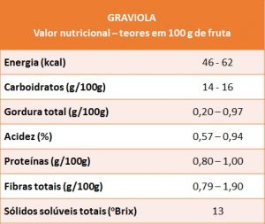 graviola - VN