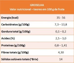 groselham- VN