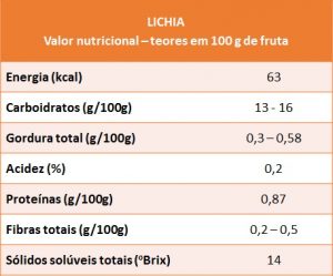 lichia-vn