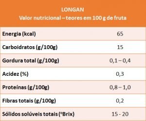 longan-vn