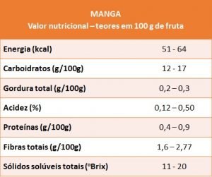 Manga além de ser saborosa, possui grande valor nutritivo