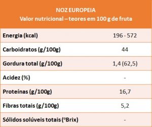 noz-europeia-vn