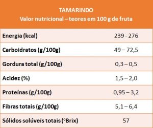 tamarindo-vn